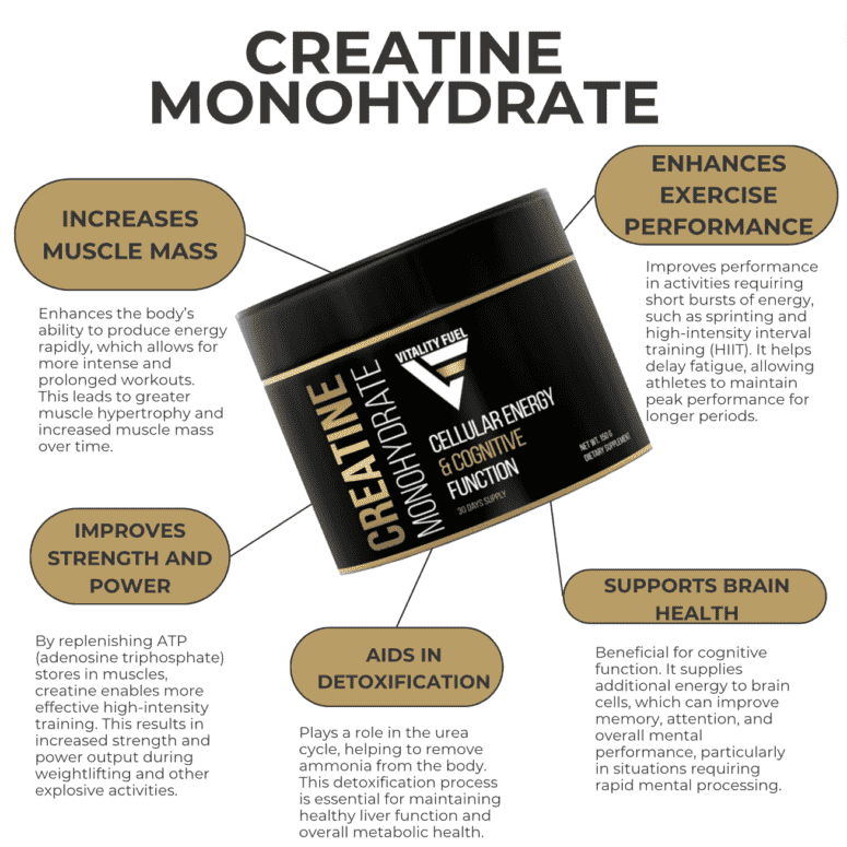 Creatine Monohydrate - Image 2