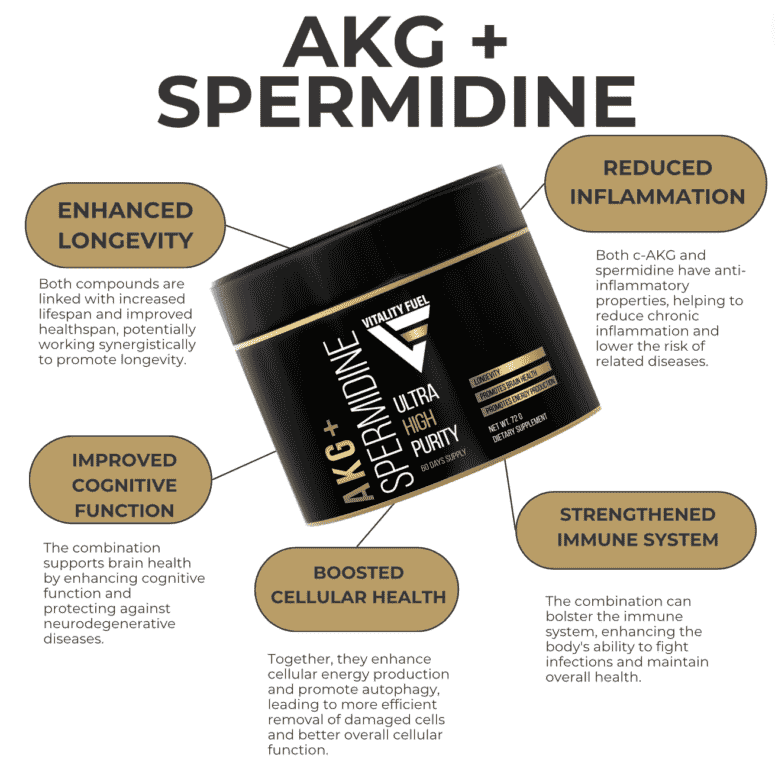 AKG + Spermidine - Image 2