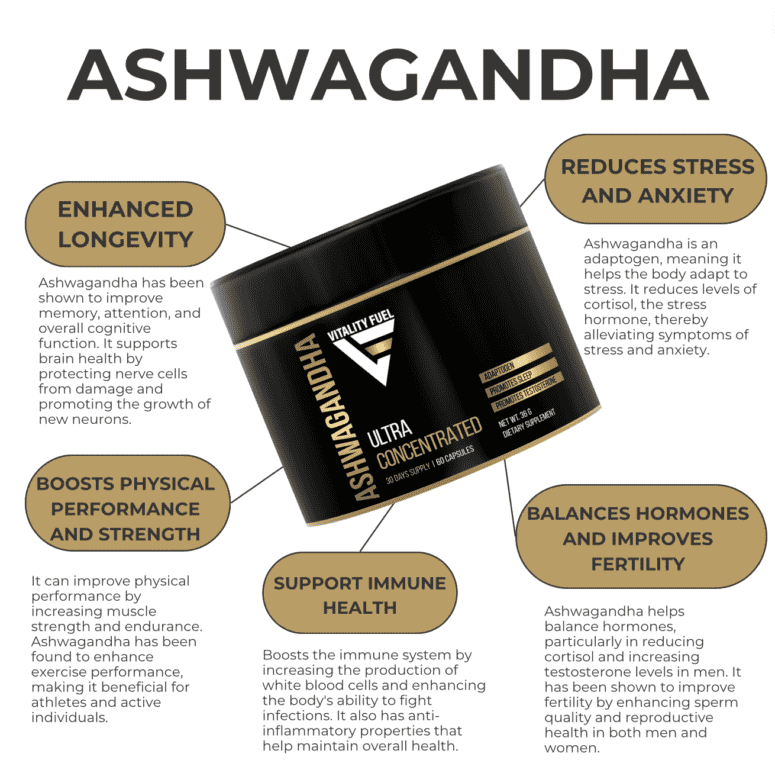 Ashwagandha - Image 2